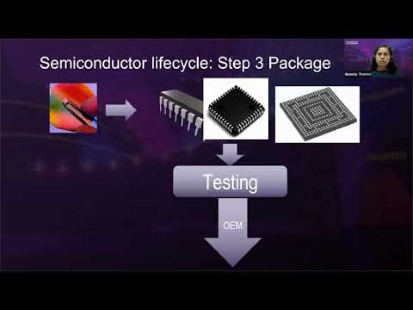 Embedded thumbnail for Careers in Semiconductor Chip Design