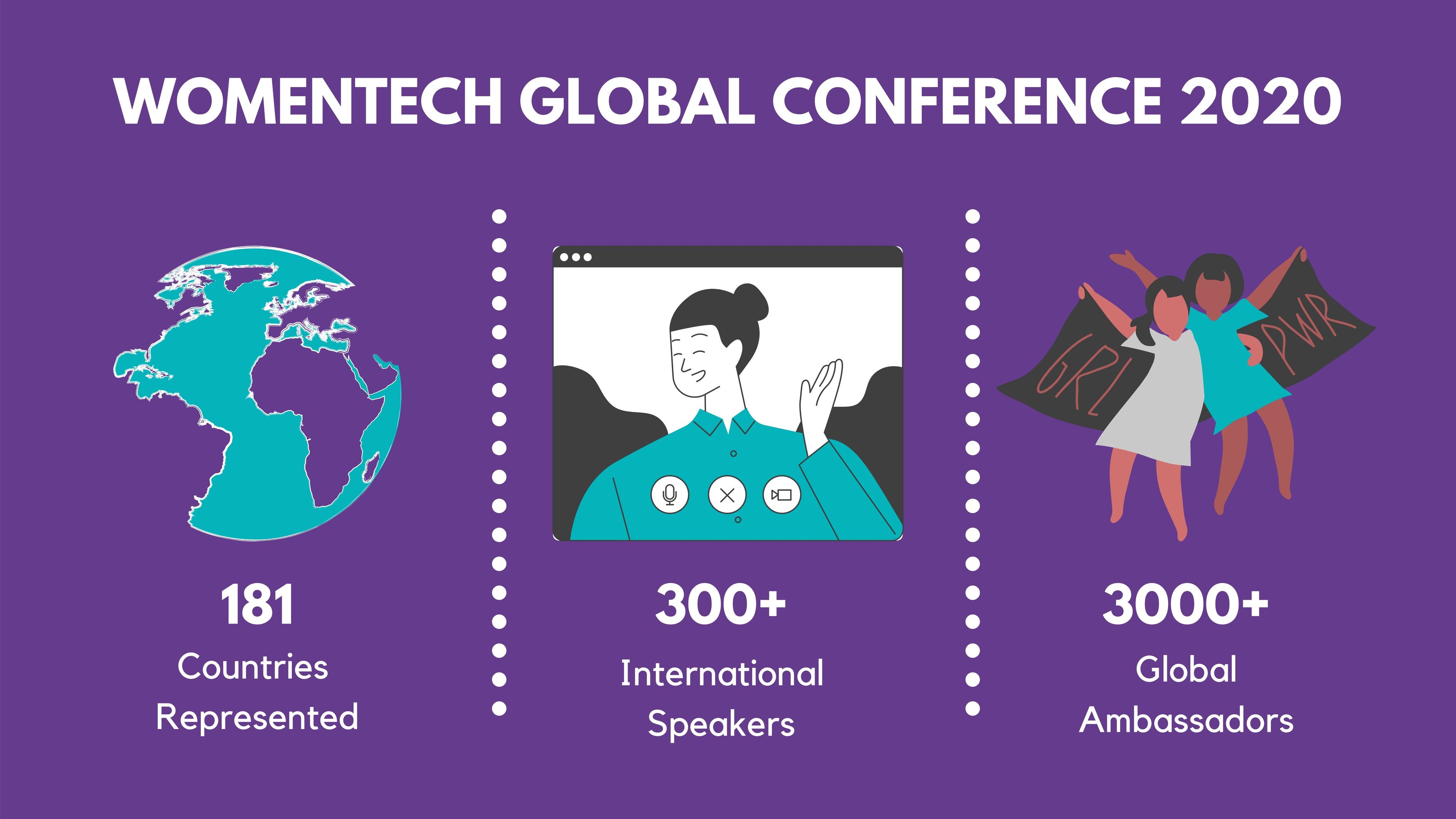 WomenTech Global Conference 2020 Diversity