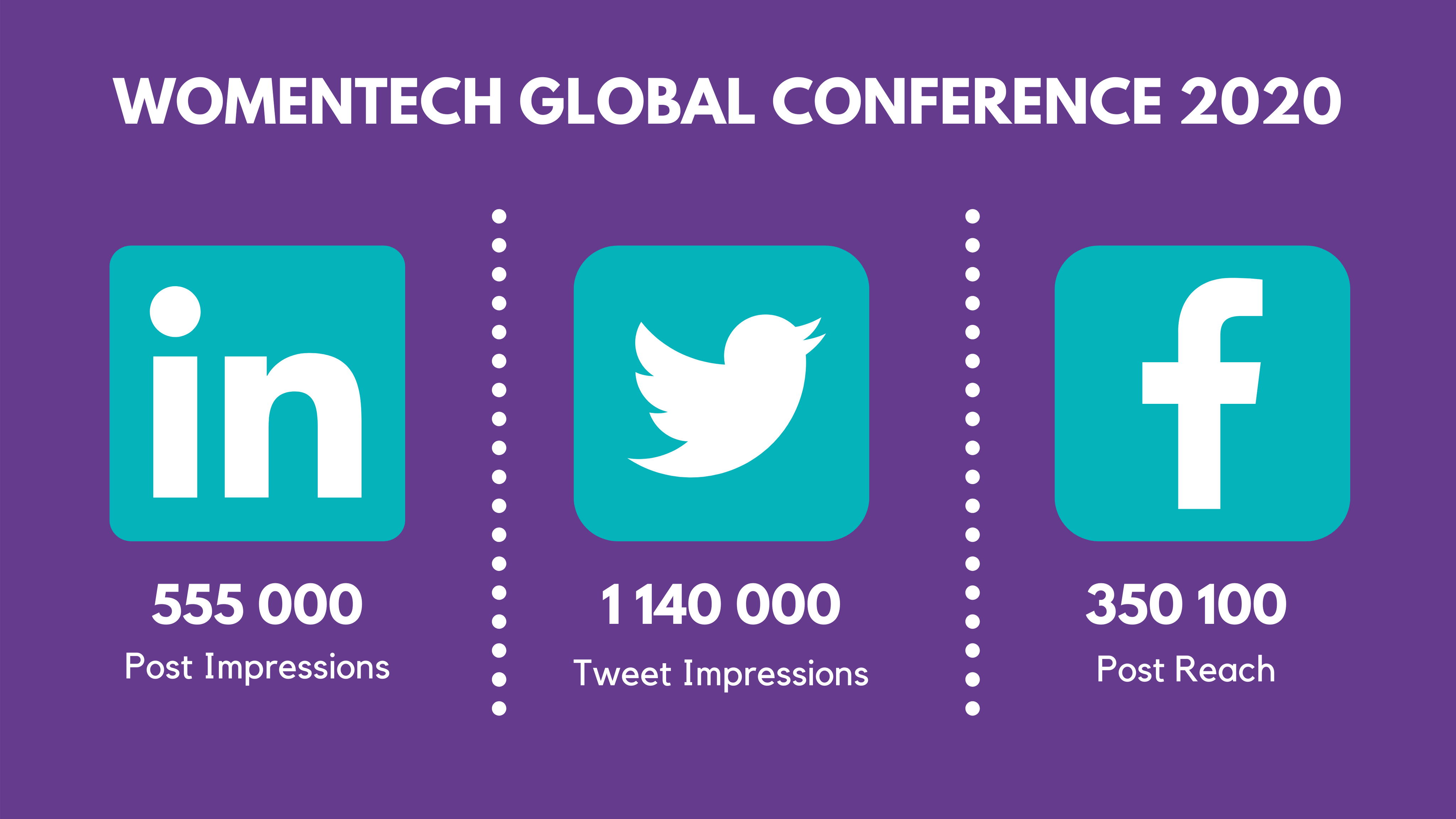  WomenTech Global Conference 2020 Social