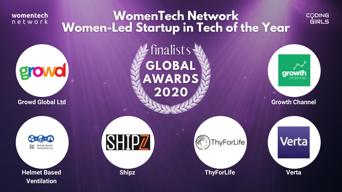 Women-Led Startup in Tech of the Year Award 2020