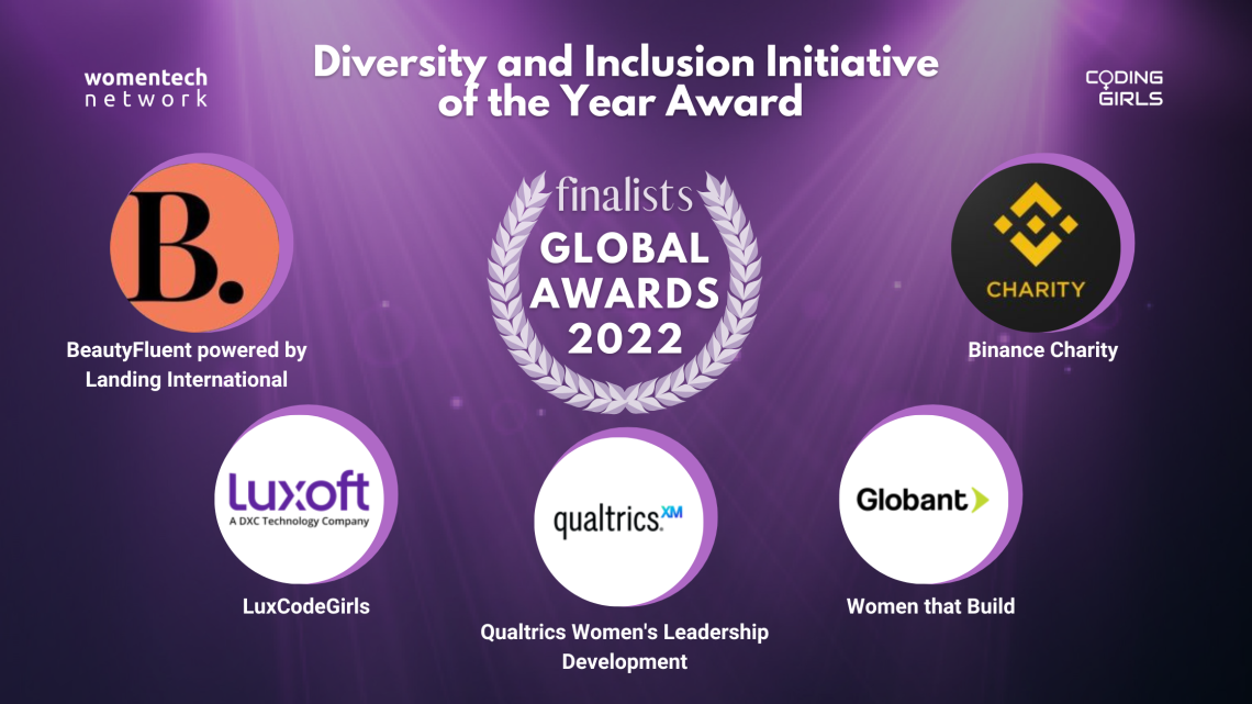 The Diversity and Inclusion Initiative