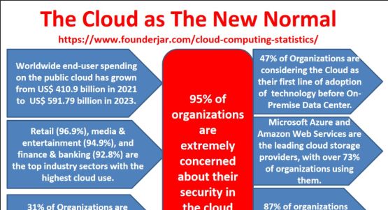 Cyber Security and Cloud Computing Experts-Africa | Women in Tech Network