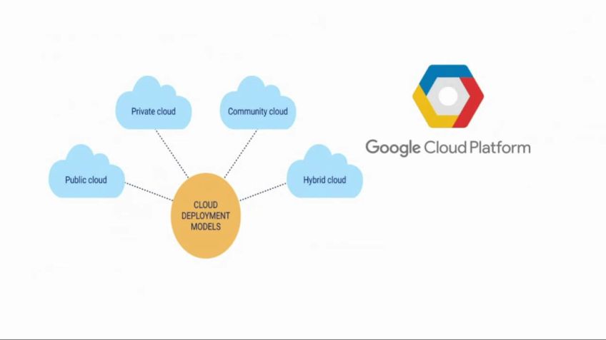 Embedded thumbnail for The Reason You Should Upgrade Skills In Google Cloud Technology