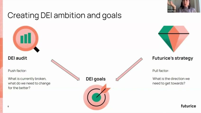 Embedded thumbnail for From passion project to boardroom: Key learnings from creating an award-winning DEI approach in a tech consultancy Futurice&quot;