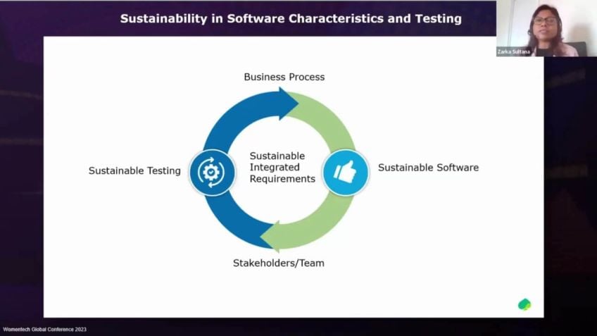 Embedded thumbnail for Sustainable IT and Quality Engineering