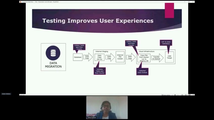 Embedded thumbnail for How Testing in Cloud Shifting improves the customer and employee experiences?  by Zarka Sultana          