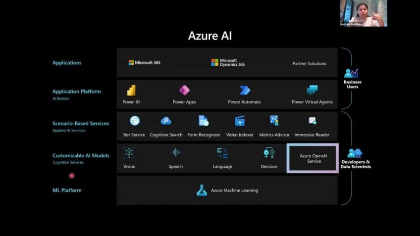Embedded thumbnail for Azure Open AI Use cases