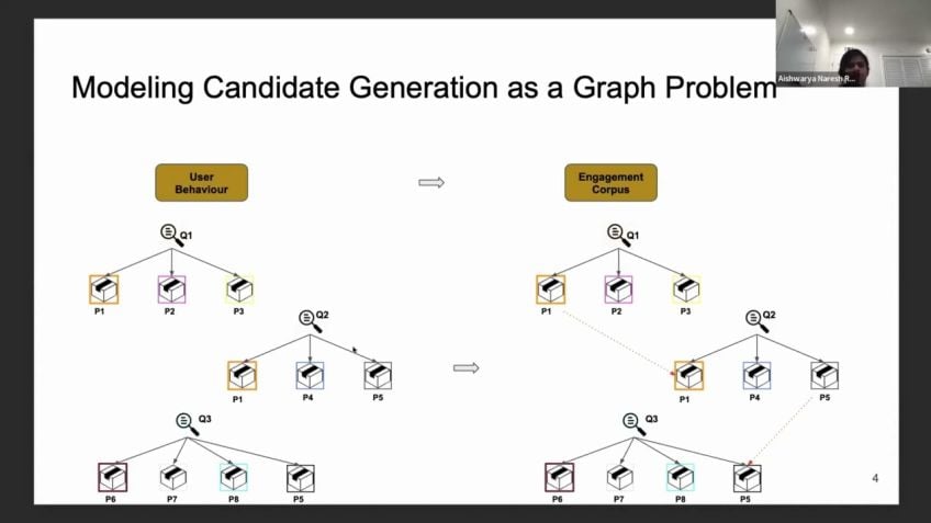 Embedded thumbnail for Building Scalable Graph Models for Search and Recommendation 