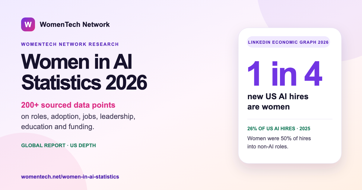 Women in AI Statistics 2026